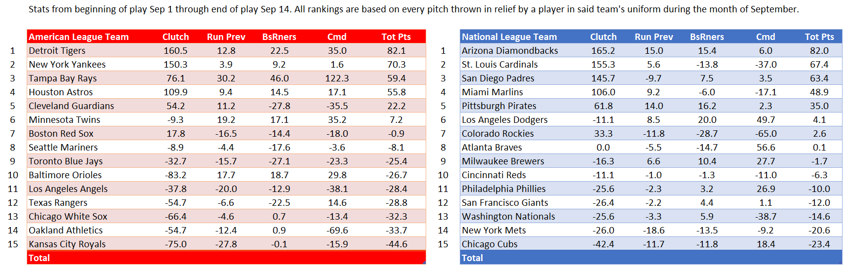 Can the Diamondbacks Overcome their Bullpen Tonight? - Sports Illustrated  Arizona Diamondbacks News, Analysis and More