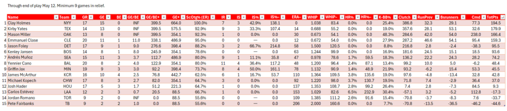Closers (AL), Full Reliever Rankings through end of play May 12