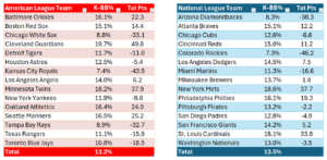 Team reliever rankings (Command)