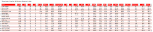 Closers (AL), full leaderboard, through end of play May 19. Minimum of 10 total relief appearances.