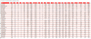 Setup Men (AL), full leaderboard, through end of play May 19. Minimum of 10 total relief appearances.