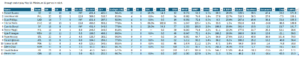 Closers (NL), full leaderboard, through end of play May 19. Minimum of 10 total relief appearances.