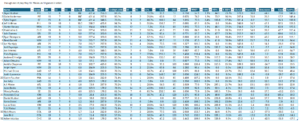 Setup Men (NL), full leaderboard, through end of play May 19. Minimum of 10 total relief appearances.