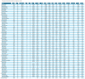 Middle Men (NL), full leaderboard, through end of play May 19. Minimum of 10 total relief appearances.