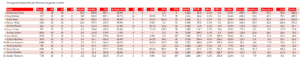 Closers (AL), full leaderboard, through end of play May 27. Minimum of 11 total relief appearances.