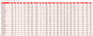 Setup Men (AL), full leaderboard, through end of play May 27. Minimum of 11 total relief appearances.