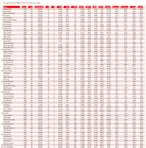 Middle Relievers (AL), full leaderboard, through end of play May 27. Minimum of 11 total relief appearances.