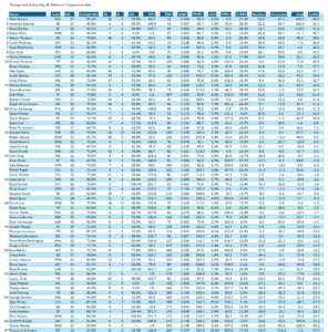 Middle Relievers (NL), full leaderboard, through end of play May 27. Minimum of 11 total relief appearances.