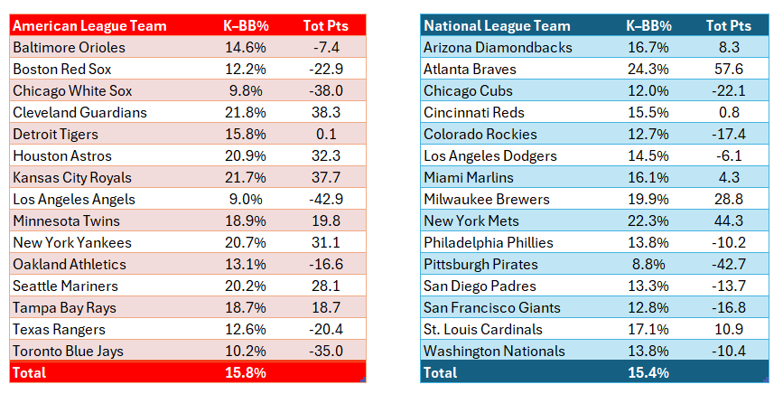 Reliever Roundup & Bullpen Bonanza, Ep. 13 — Sept. Awards