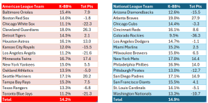 Bullpen Rankings, 2024: Command, AL and NL Team Relief Rankings, 2024 season.