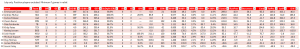 Bullpen Awards, July 2024: Closers (AL), full leaderboard for July. Minimum of 7 relief appearances in the month.