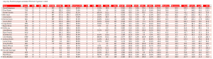 Bullpen Awards, July 2024: Setup Men (AL), full leaderboard for July. Minimum of 7 relief appearances in the month.