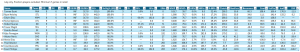 Bullpen Awards, July 2024: Closers (NL), full leaderboard for July. Minimum of 7 relief appearances in the month.