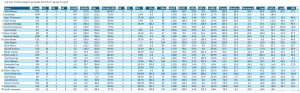 Bullpen Awards, July 2024: Setup Men (NL), full leaderboard for July. Minimum of 7 relief appearances in the month.