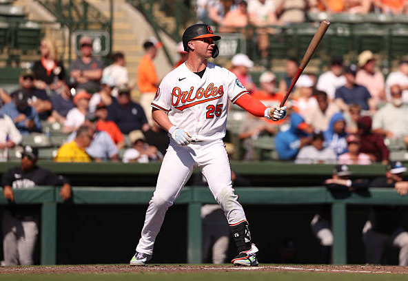As spring training gets under way, here is a look at the standouts from Sarasota as the Orioles prepare for the 2026 season.